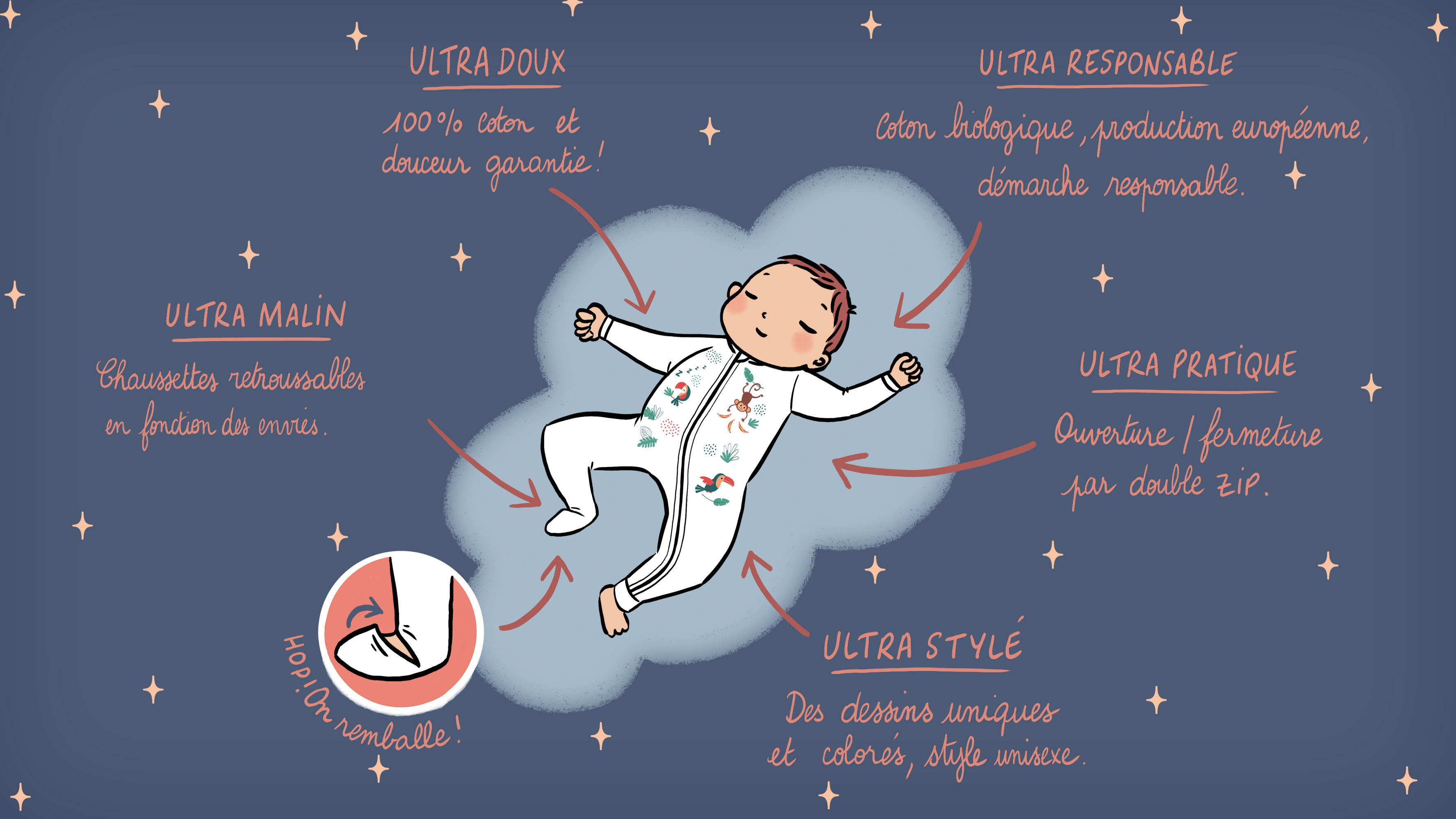 Dessin indiquant les principales fonctionnalités du pyjamas